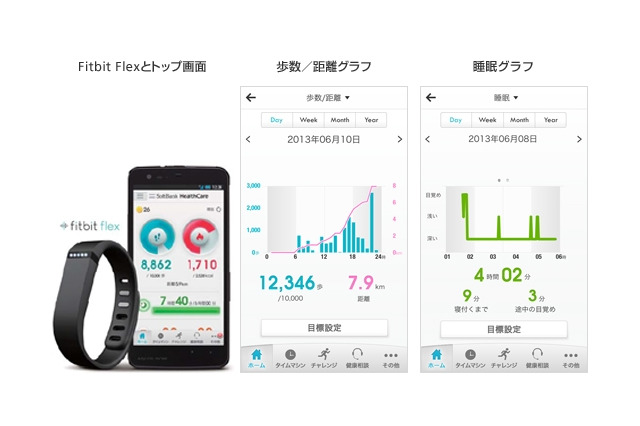SBモバイル、スマホ向け健康管理「SoftBank HealthCare」提供開始……リストバンドで自動記録 画像