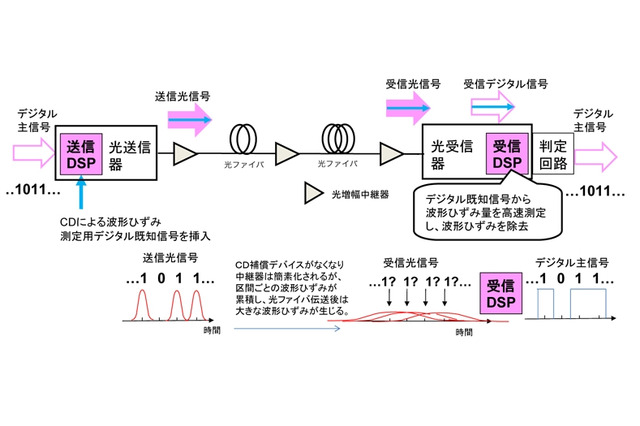 NTT Com、日米間海底ケーブル「PC-1」の容量を8.4Tbpsに拡張 画像