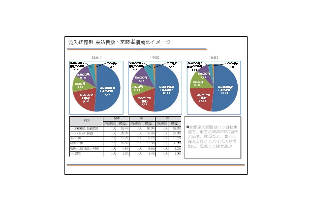 KDDIとコロプラ、位置情報ビッグデータを利用した観光分析の実験を開始 画像