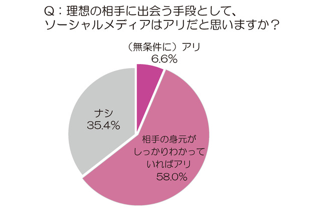 高収入・イケメン男子を手に入れた「ソーシャル・シンデレラ」とは? 画像