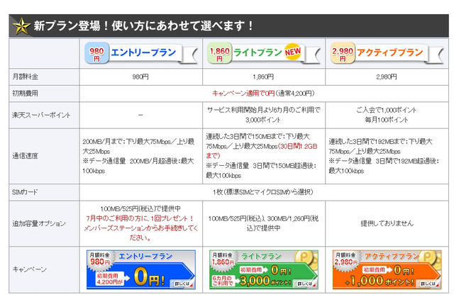 「楽天ブロードバンド LTE」、月額料金を値下げ 画像