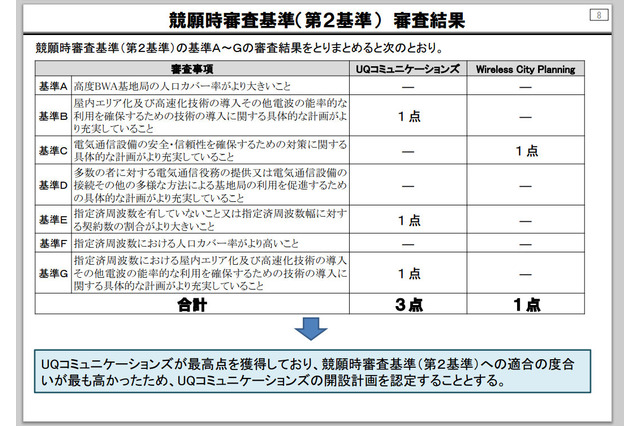 2.5GHz帯、UQに追加割当……孫社長は総務省に不服申し入れ、行政訴訟も視野 画像