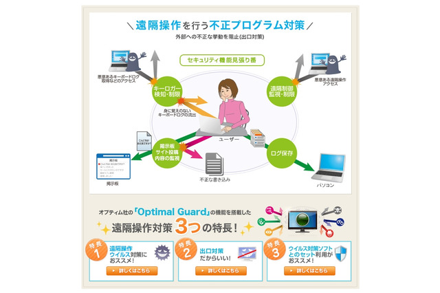 NTT西、不正遠隔操作対策に特化した「セキュリティ機能見張り番」提供開始 画像