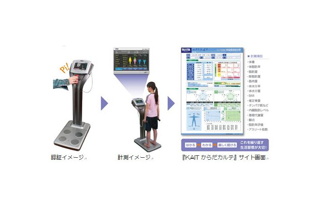 学生証で健康管理できるシステム、CSEと神奈川工科大学が開始……大学初、タニタの体組成計を利用 画像