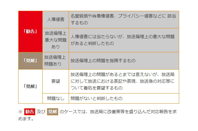 BPO、フジテレビ「大津いじめ事件報道」は「放送倫理上問題あり」との「見解」示す 画像
