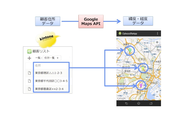 サイボウズ、スマホアプリ「kintoneモバイル」公開……連携アプリ開発用の技術情報も公開 画像