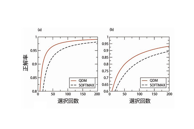 まったく新しい概念のコンピュータ「知的ナノ構造体」、実現性高まる……“粘菌”の行動原理がヒント、 画像