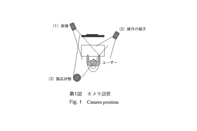 【テクニカルレポート】ユーザーの感情を視覚化するユーザビリティ評価手法の開発……パナソニック技報 画像