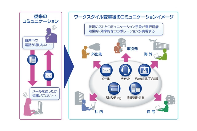 ヤマハ、Office 365を活用した情報基盤を大規模導入……31ヵ国・1万2千人の社員が対象 画像