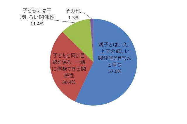 パパも一緒に楽しく“イクティブ”…イクメンに関する調査結果 画像