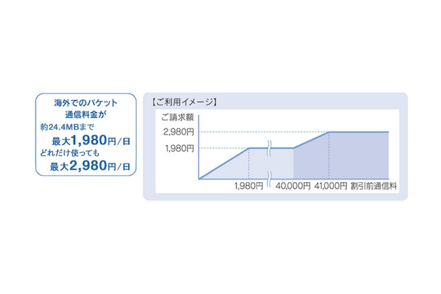 KDDI、iPhone 5/5s/5c・iPadでLTE国際ローミングを開始……韓国・香港・シンガポールの3ヶ国から 画像