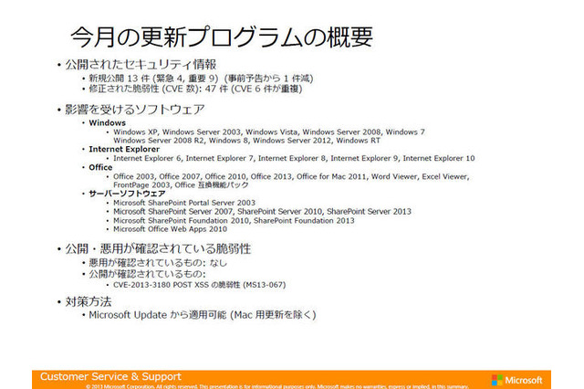 最大深刻度「緊急」は4件…9月セキュリティ情報 日本マイクロソフト 画像