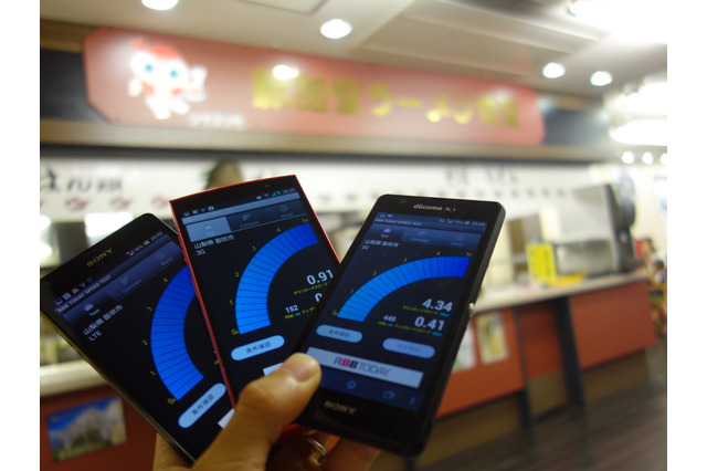 【SPEED TEST】LTE平均速度をチェック（9月11日分） 画像