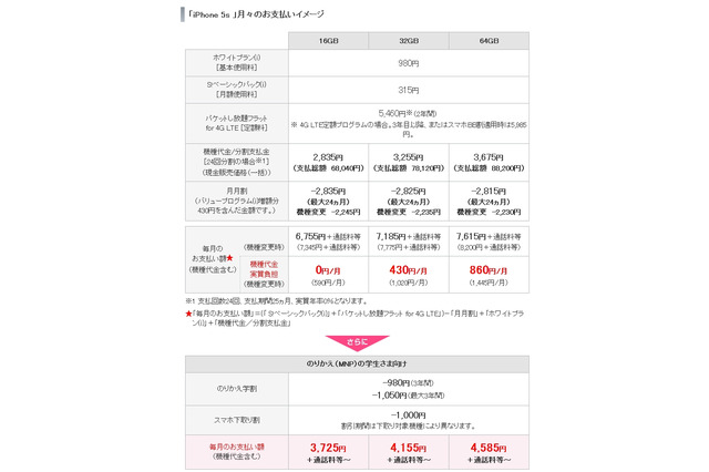 ソフトバンクモバイル、MNPする学生向けに「のりかえ学割」提供開始 画像