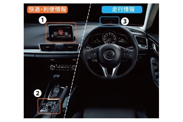 【CEATEC 2013 Vol.6】マツダ、新世代カーコネクティビティシステムなど 画像