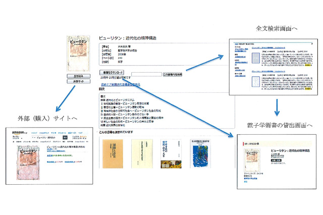 東大・慶大・阪大など8大学、電子書籍の総合的な実証実験を開始 画像