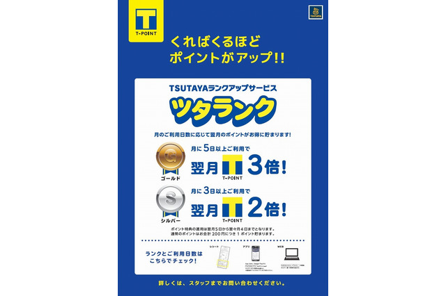利用日数に応じてTポイントが増加!TSUTAYA、新ポイントサービス「ツタランク」開始 画像