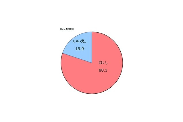 これを食べると「秋が来た」と感じる食べ物…ランキング 画像