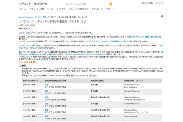 「緊急」4件を含む8件…10月セキュリティ情報事前 日本マイクロソフト 画像
