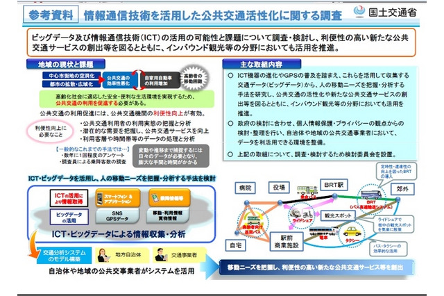公共交通にビッグデータやICTを活用 検討 画像