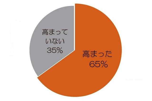 子どものオモチャにびっくり、親もハマる　バンダイ調査 画像