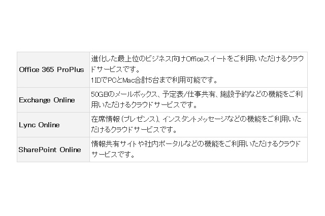 「Office 365 with KDDI」「Google Apps for Business」提供開始……KDDI、法人向けクラウドを拡充 画像