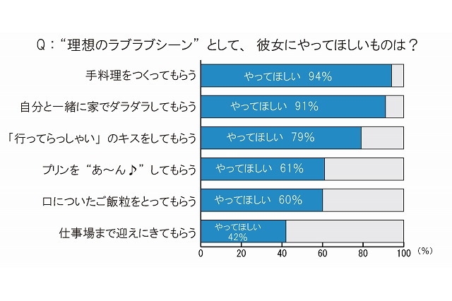 オトコたちの“理想の彼女像”を、外見・内面から徹底調査 画像