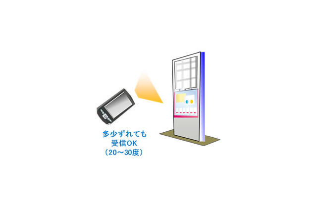 富士通、スマホの小型アンテナの感度を約10倍改善できる受信IC技術を開発 画像