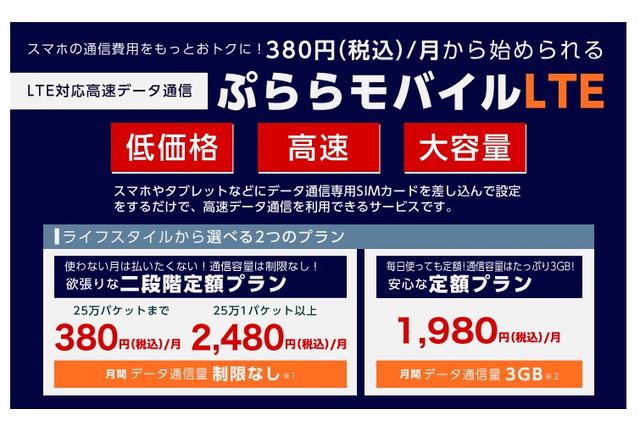NTTぷらら、月額380円で維持できる「ぷららモバイルLTE」開始……二段階定額プランを用意 画像