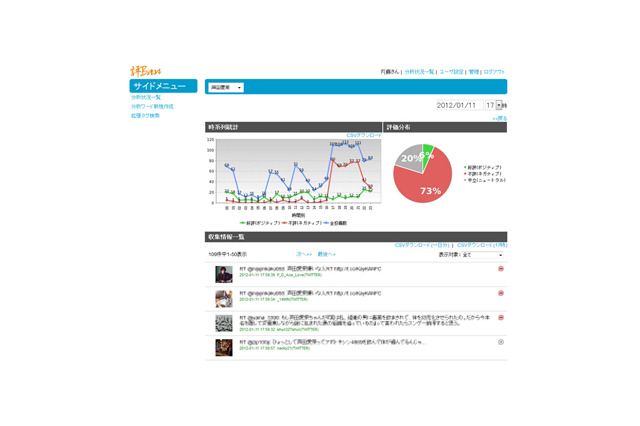 NTTアイティ、評判監視システム「評Ban」最新版を提供開始……拡散状況の把握が可能に 画像