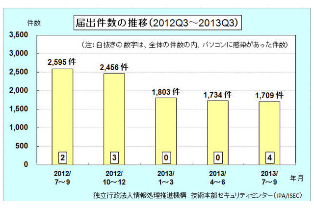 スマホのワンクリック請求に関する相談が急増 画像