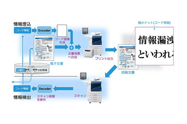 極小ドットで文書に情報を埋め込む技術「MISTCODE」 画像