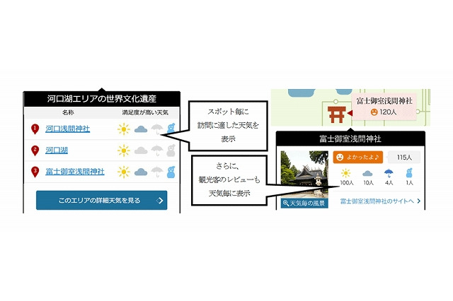 ピンポイント＆リアルタイムで富士山の観光情報を配信……山梨県とNTTデータ 画像