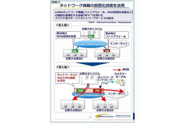 NTT Com、米大手ネットワーク事業者「バーテラ」を買収……約512.5億円 画像