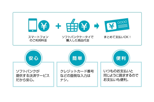 ソフトバンク、携帯電話の利用料金とiTunesコードの代金をまとめて支払可能に 画像