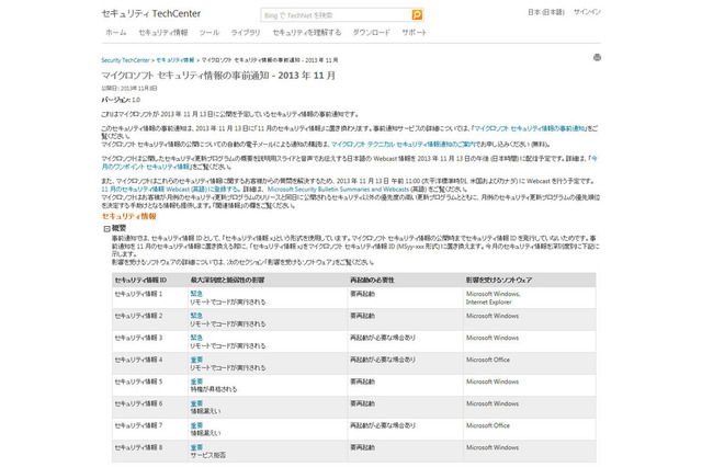 「緊急」3件を含む8件…11月セキュリティ情報事前 日本マイクロソフト 画像