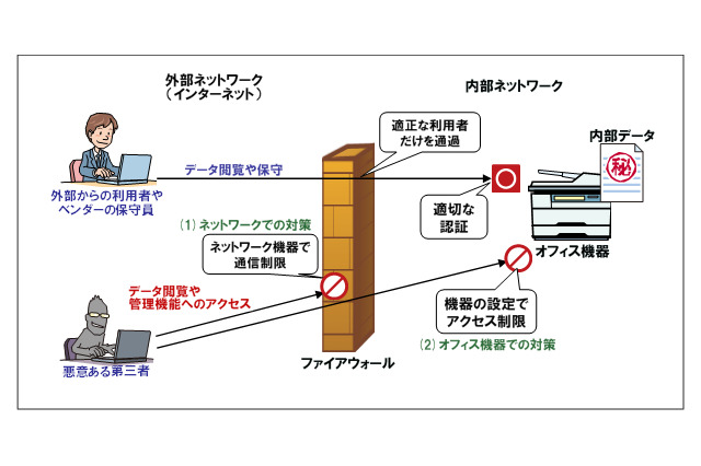 「複合機」にも適切なセキュリティを……東大などが意図せず情報公開、IPAが注意喚起 画像