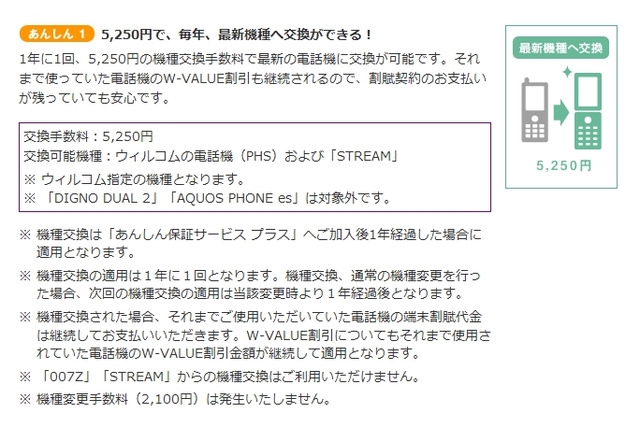 年1回、最新機種への交換も可能……ウィルコム「あんしん保証サービス プラス」開始 画像