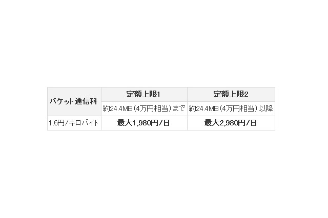 KDDI、全米約447都市でLTEデータ通信を提供開始……国内キャリア初 画像