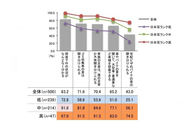 出世・昇給が早い「日本耳」とは?…今からでも鍛えるのは遅くない、かも 画像