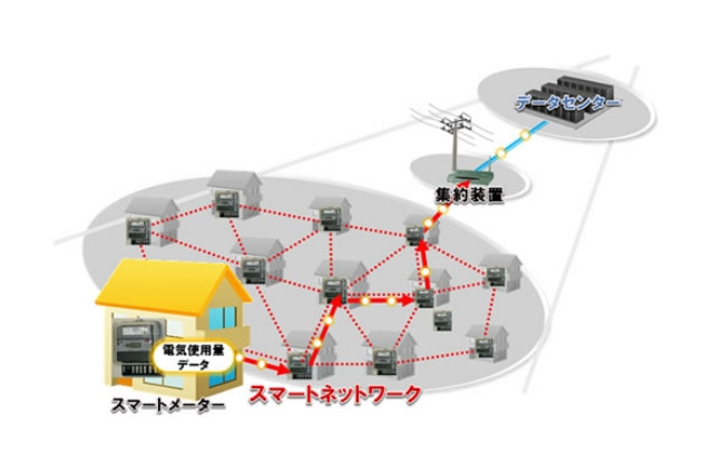 富士通のスマートメーター向け通信技術、IETFのRFC承認を取得 画像