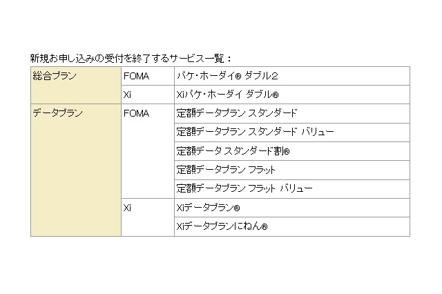 ドコモ、FOMA・Xi向けの一部プランを受付終了 画像