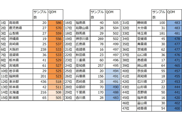 “結婚の幸福度”測る「QOM」指数を開発、自己診断サイトも…11月22日は「いい夫婦の日」 画像