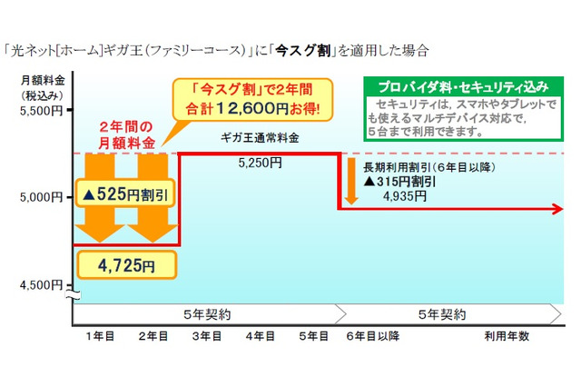 エネルギア・コミュニケーションズ、新キャンペーン「今スグ割」を12月1日から実施 画像