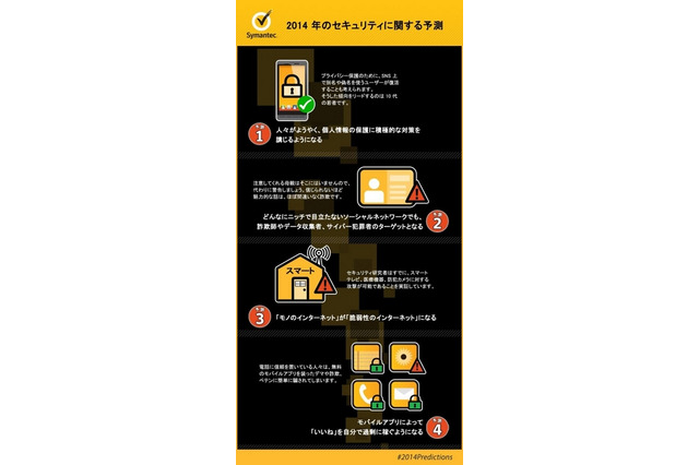 2014年の脅威予測、さまざまなものがサイバー犯罪者のターゲットに 画像