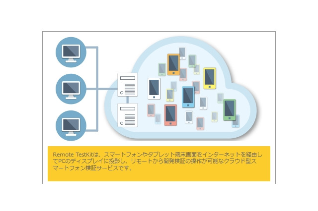 NTTレゾナント「Developers AppKitBox - Remote TestKit」、Android 4.4に対応 画像