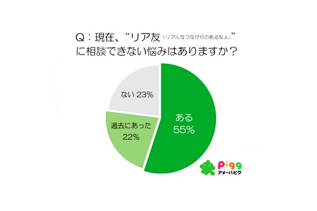 リア友には相談できない悩み、悩みを相談したい芸能人　ランキング 画像