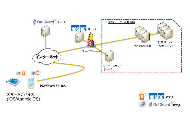 リモートアクセス検疫ソリューションを強化　NTTデータ先端技術 画像