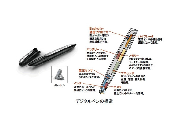 NTTデータと日立、税務申告のデジタルペン活用で業務提携 画像