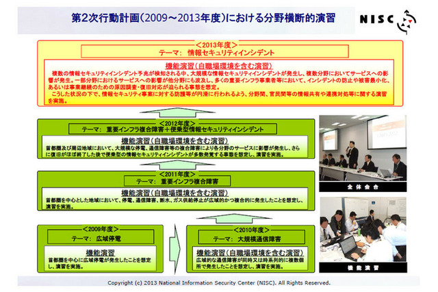 重要インフラの分野横断的演習「CIIREX 2013」　12月9日 画像